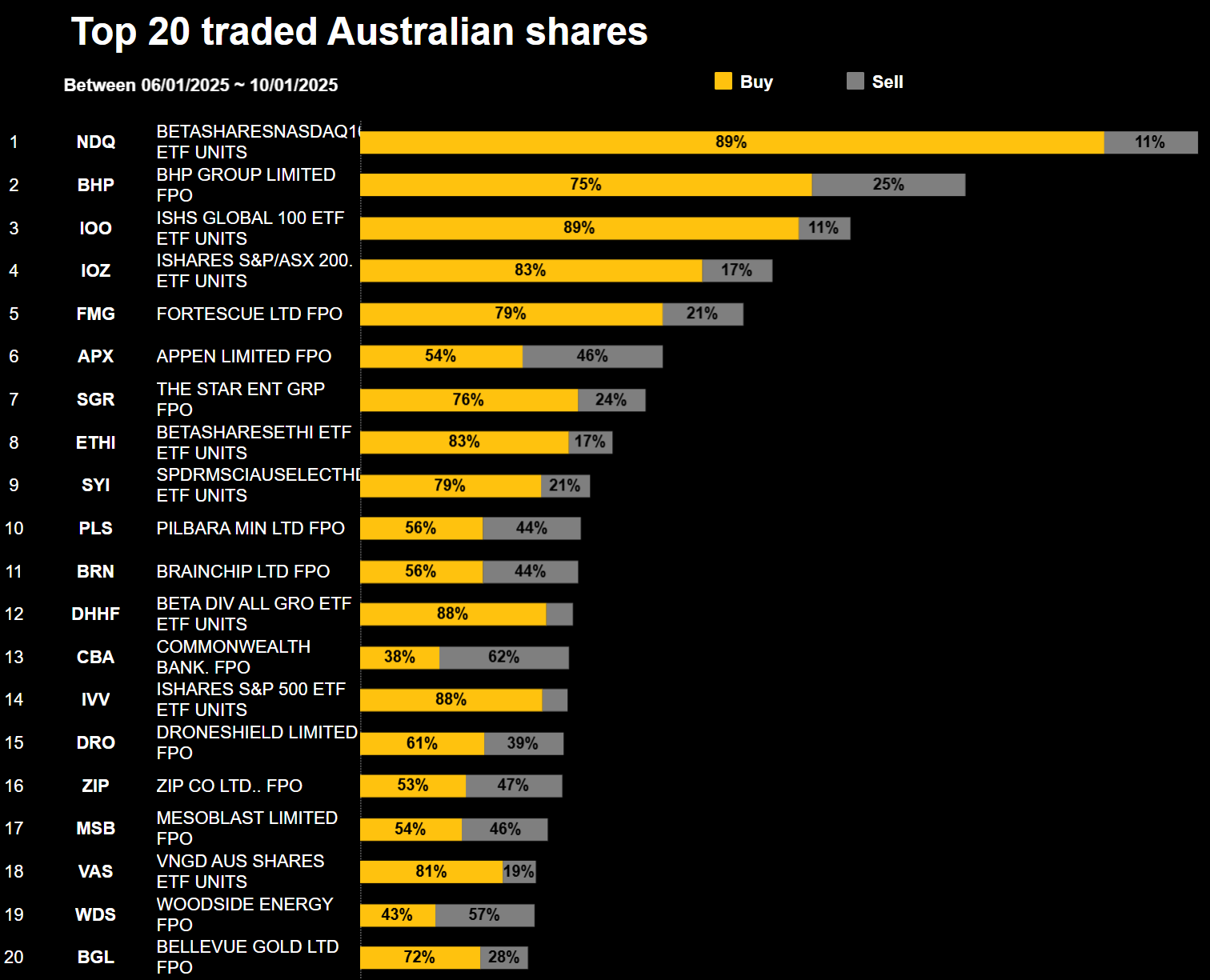 in which shares should i invest today