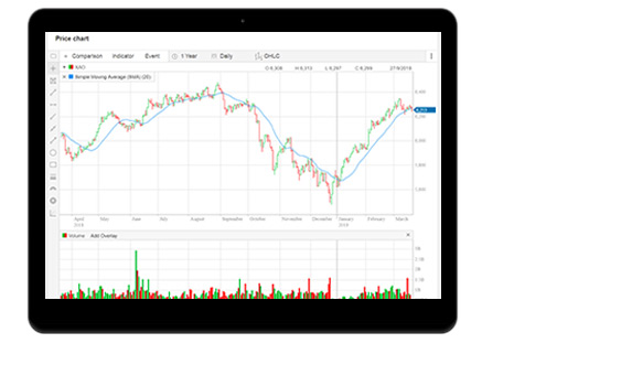 Online Trading Comparison Chart