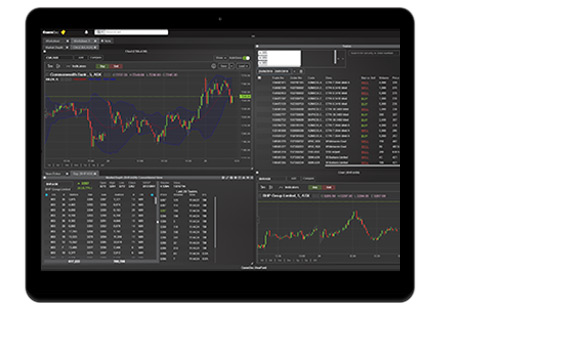 Commsec Charting Tool