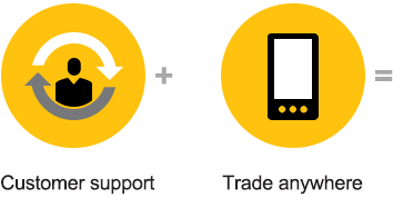 CommSec offers great customer support and the ability to trade anywhere by your mobile