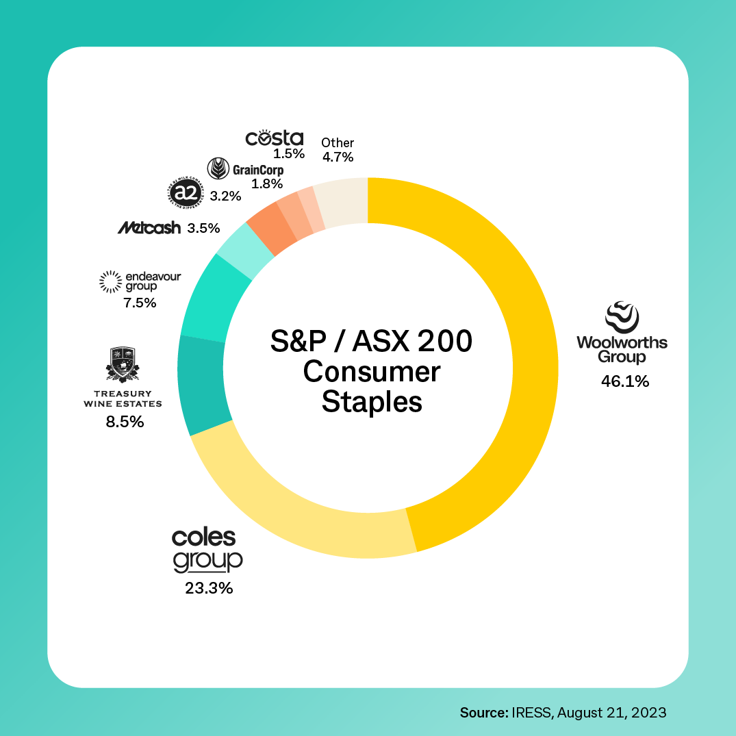 Consumer Staples