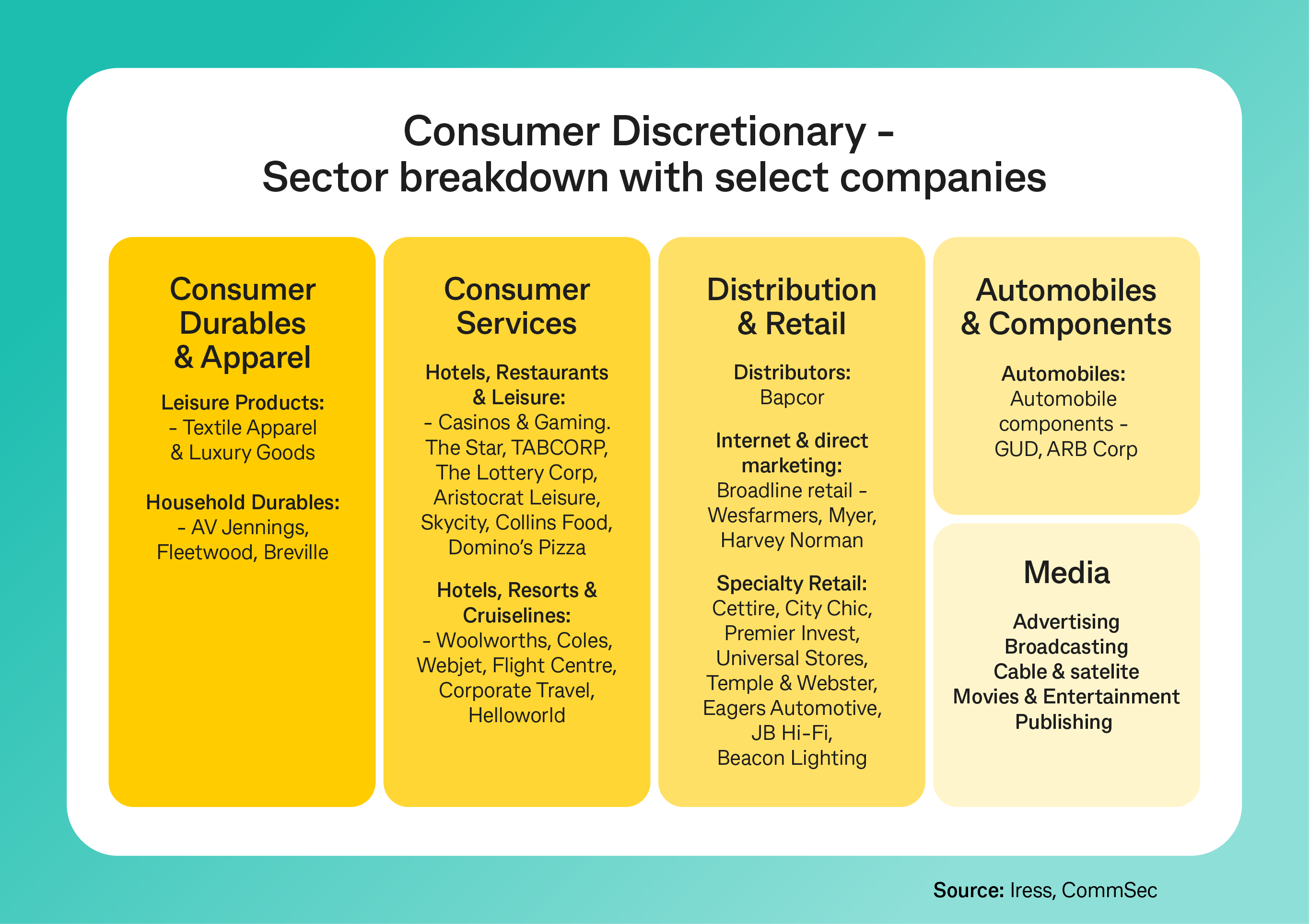 Consumer Discretionary