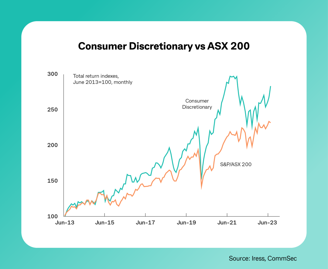 Consumer Discretionary