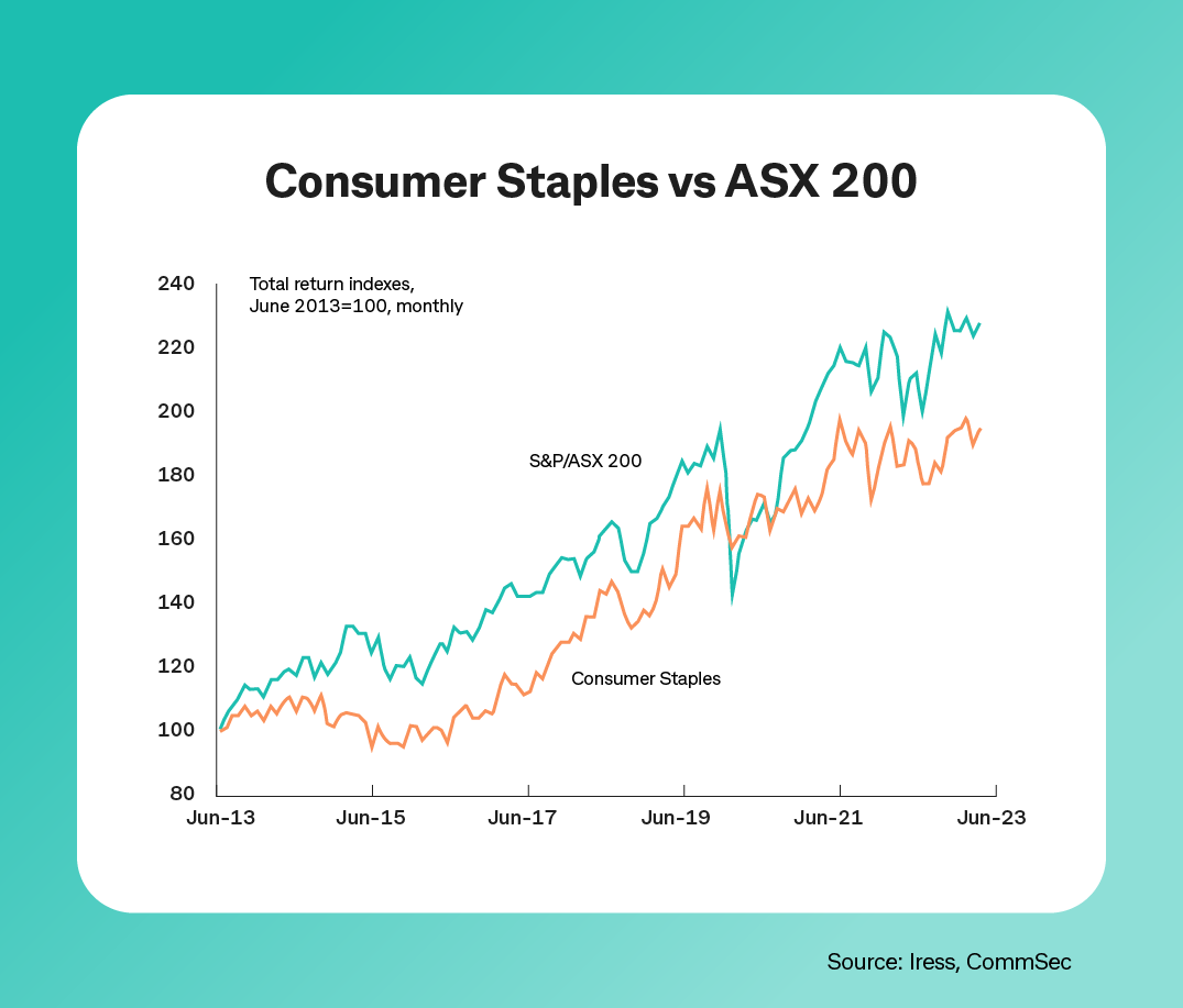 Consumer Staples