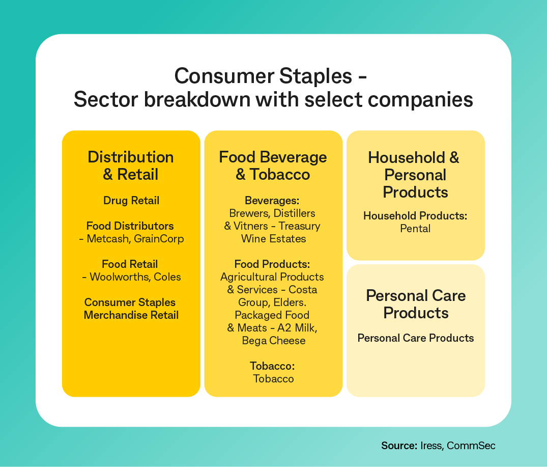 Consumer Staples