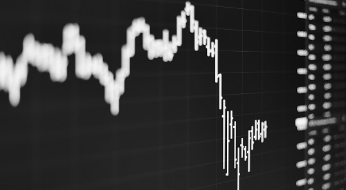 Commsec Charting Tool